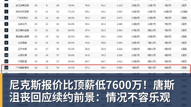 杰伦威重伤!雷霆3将伤退力克快船开局3连胜 亚历山大34+6+5 - NBA下注 - NBA下注(中国)官方网站