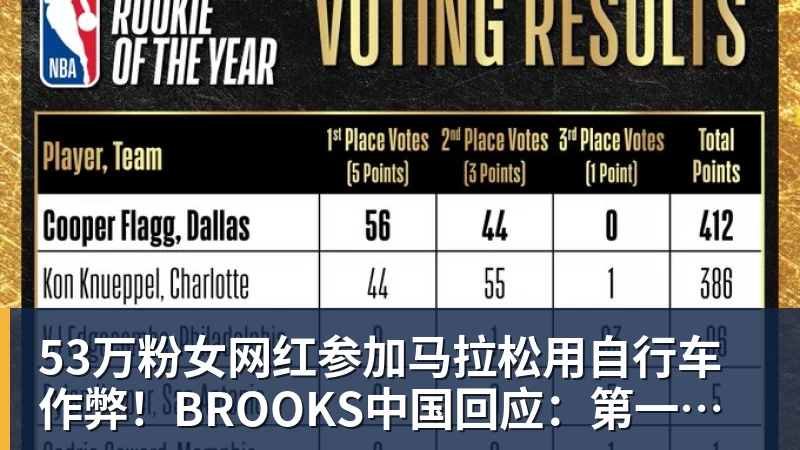 53万粉女网红参加马拉松用自行车作弊！BROOKS中国回应：第一时间终止合作